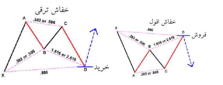 الگوی هارمونیک خرچنگ (crab pattern)